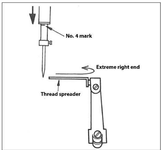 No. 4 mark Thread spreader Extreme right end