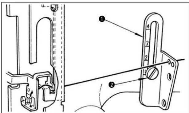 JUKI MH484 - Position de l'œillet pour FIL du CADRE - 1