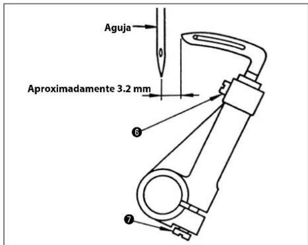 Aguja Aproximadamente 3.2 mm ⑥ ⑦