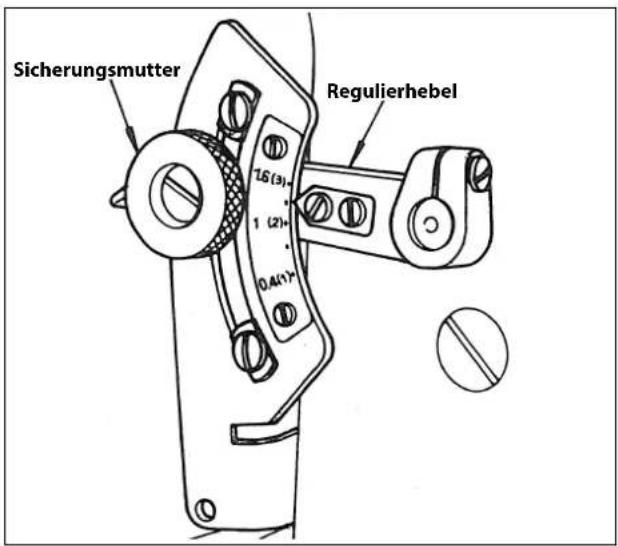 Sicherungsmutter 1.6 (3) 1 (2) 0.4(1) Regulierhebel
