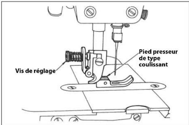 Vis de réglage Pied presseur de type coulissant