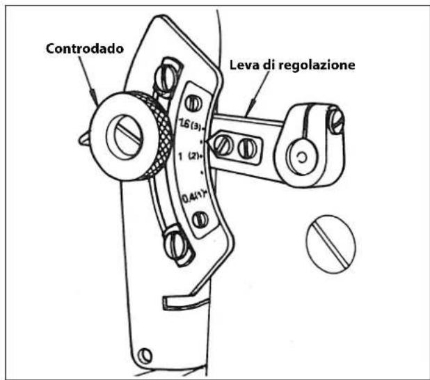Controdado Leva di regolazione 1.6 (3) 1 (2) 0.4(1)