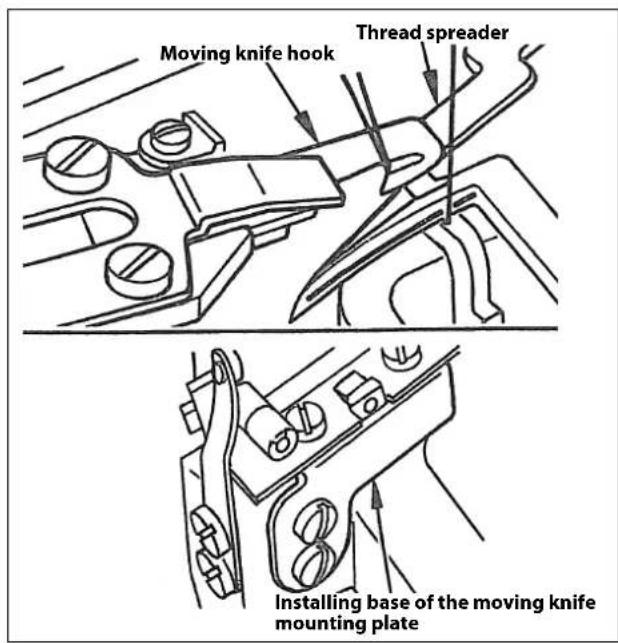 Moving knife hook Thread spreader Installing base of the moving knife mounting plate