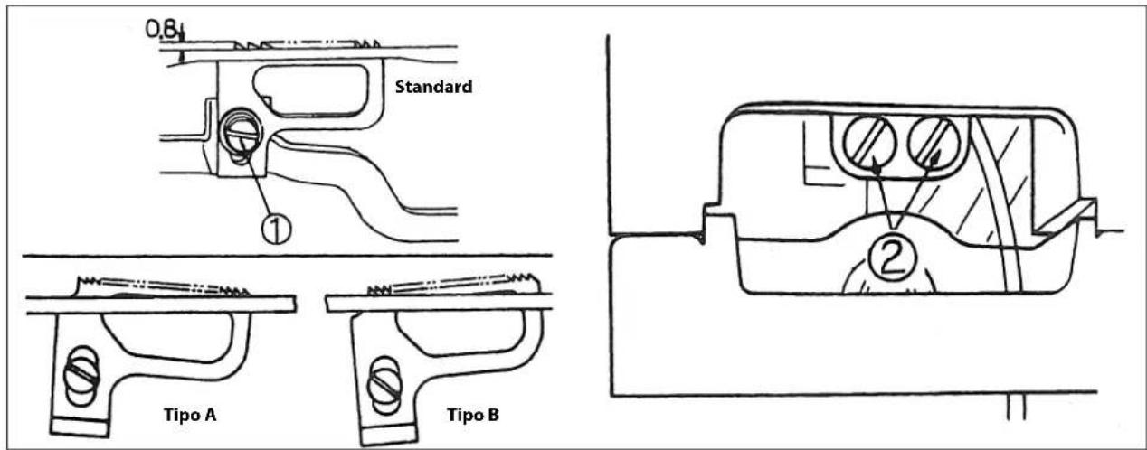 0.84 Standard ① Tipo A Tipo B ②