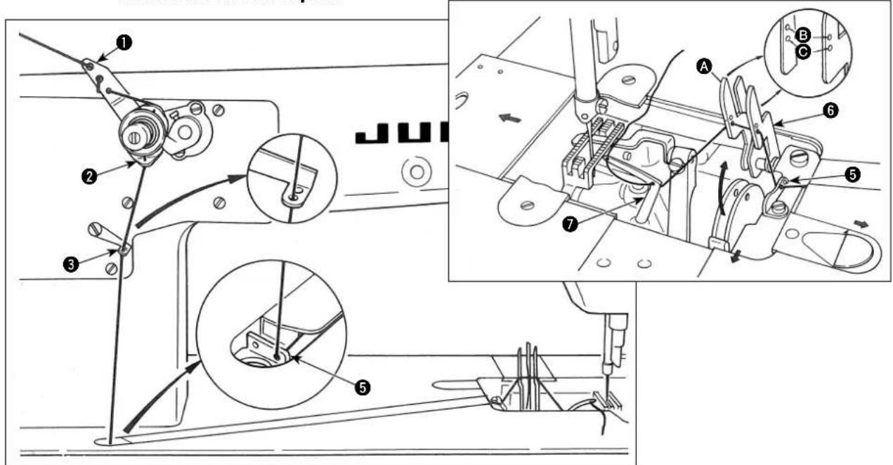 No bobine sino pase el hilo por la guía (inferior) del hilo del pedeatal de hilo. Todos los demás procedimientos de enhebrado son idénticos alos dados para los modelos MH-481 y MH-484.