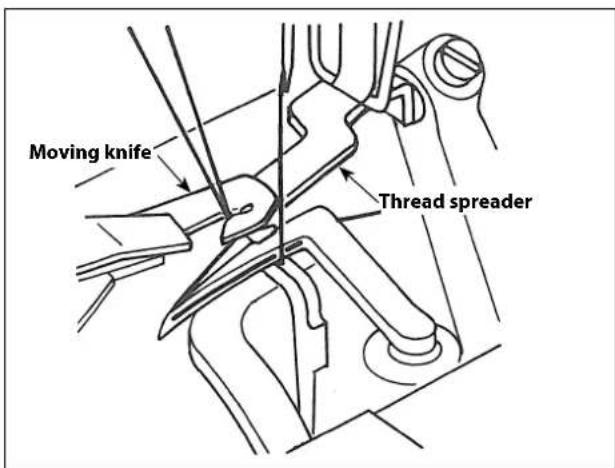 Moving knife Thread spreader