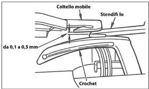Coltello mobile Stendifi lo da 0,1 a 0,5 mm Crochet