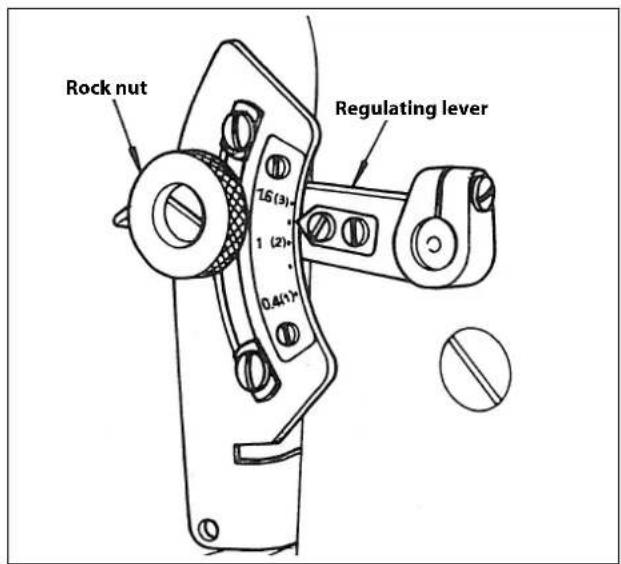 Rock nut 1.5 (3) 1 (2) 0.4 (1) Regulating lever