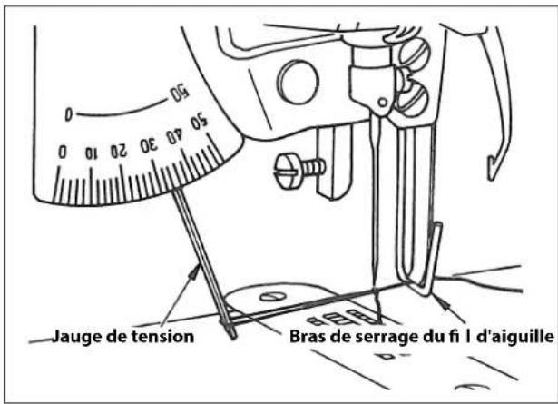 Jauge de tension Bras de serrage du fi l d'aiguille