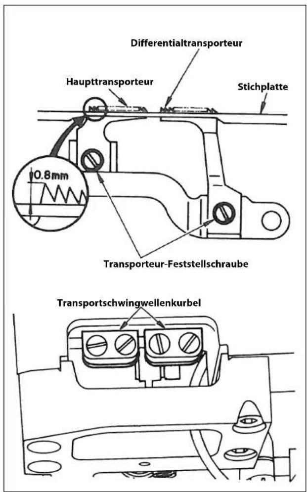 Differentialtransporteur Haupttransporteur Stichplatte 0.8mm Transporteur-Feststellschraube Transportschwingwellenkurbel