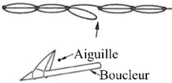 JUKI MH484 - POULIE De moteur et vitesses de couturel (MH-481, MH-484) - 4