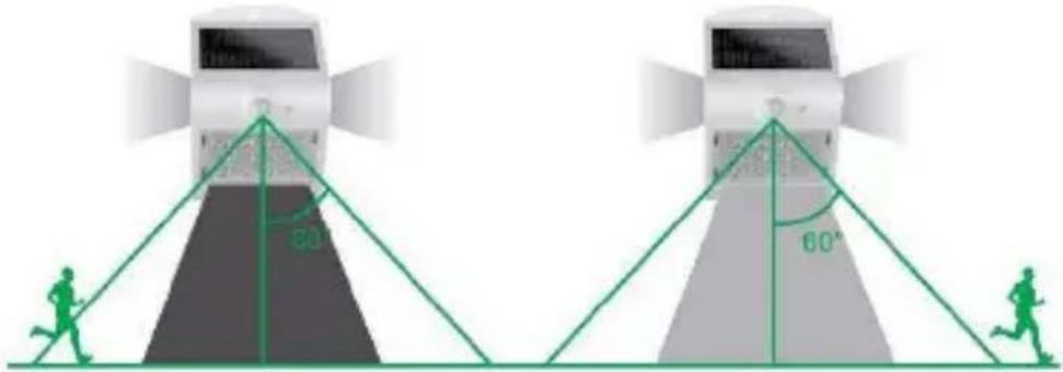 Perel CSOLBF - Verlichtingsmodus - 1