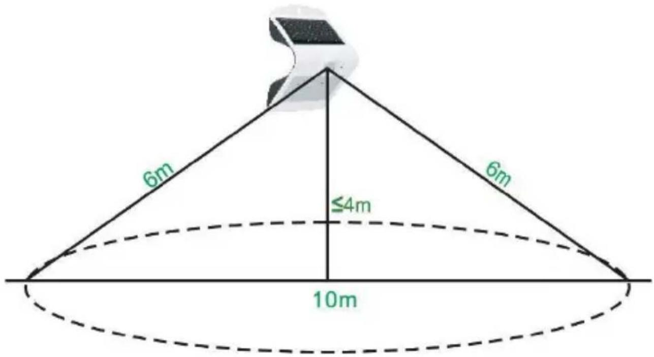 Perel CSOLBF - 1