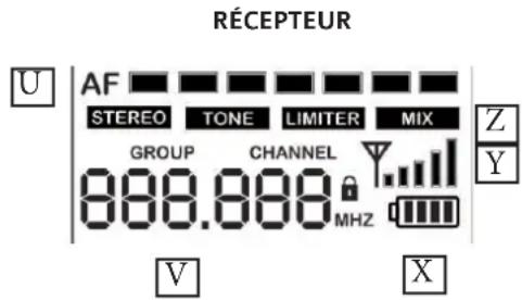 DB Technologies DEM 30 - Fonctions et écran - 2