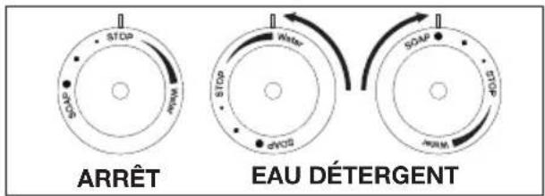Aqua Joe AJMSGTND - Contrôle du débit de détergent et d'eau - 2