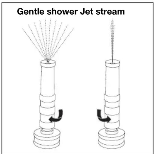 Gentle shower Jet stream
