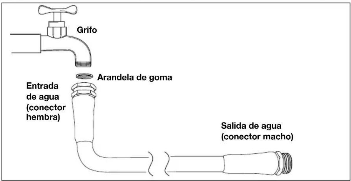 Grifo Entrada de agua (conector hembra) Arandela de goma Salida de agua (conector macho)