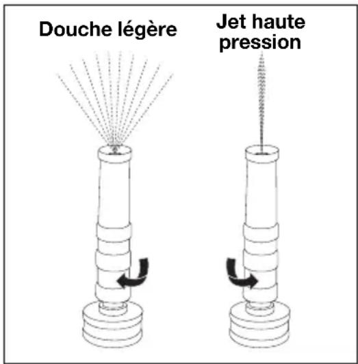 Douche légère Jet haute pression