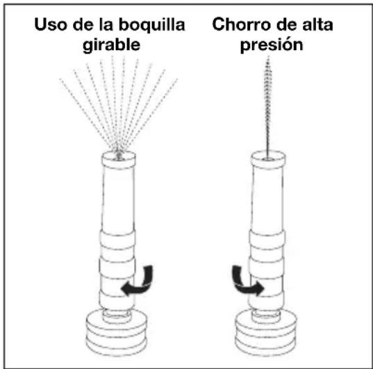 Uso de la boquilla girable Chorro de alta presión