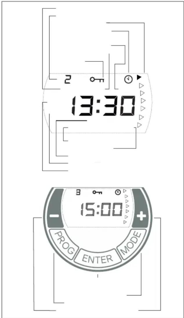 13:30 15:00 PROG ENTER MODE
