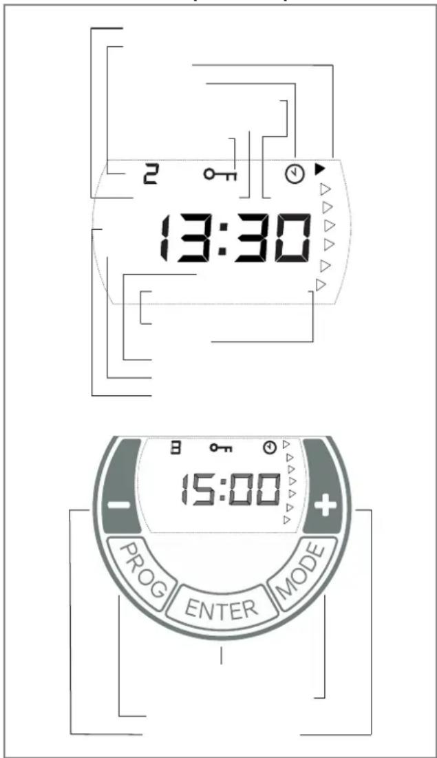 2 13:30 15:00 PROG ENTER MODE