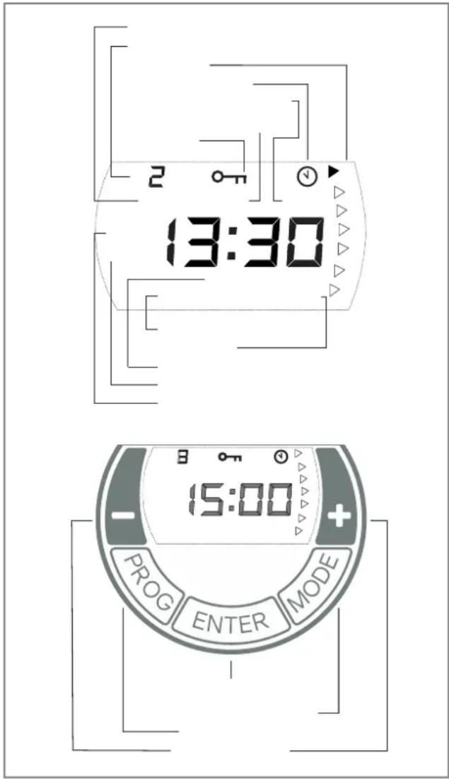 2 13:30 15:00 PROG ENTER MODE