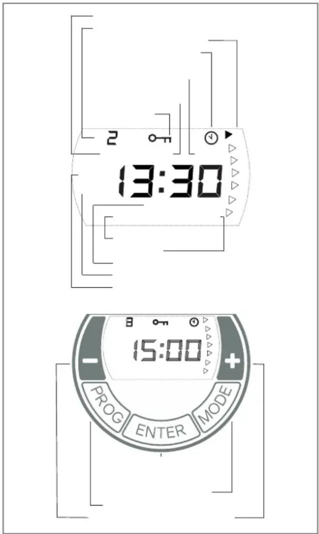 2 13:30 15:00 PROG ENTER MODE