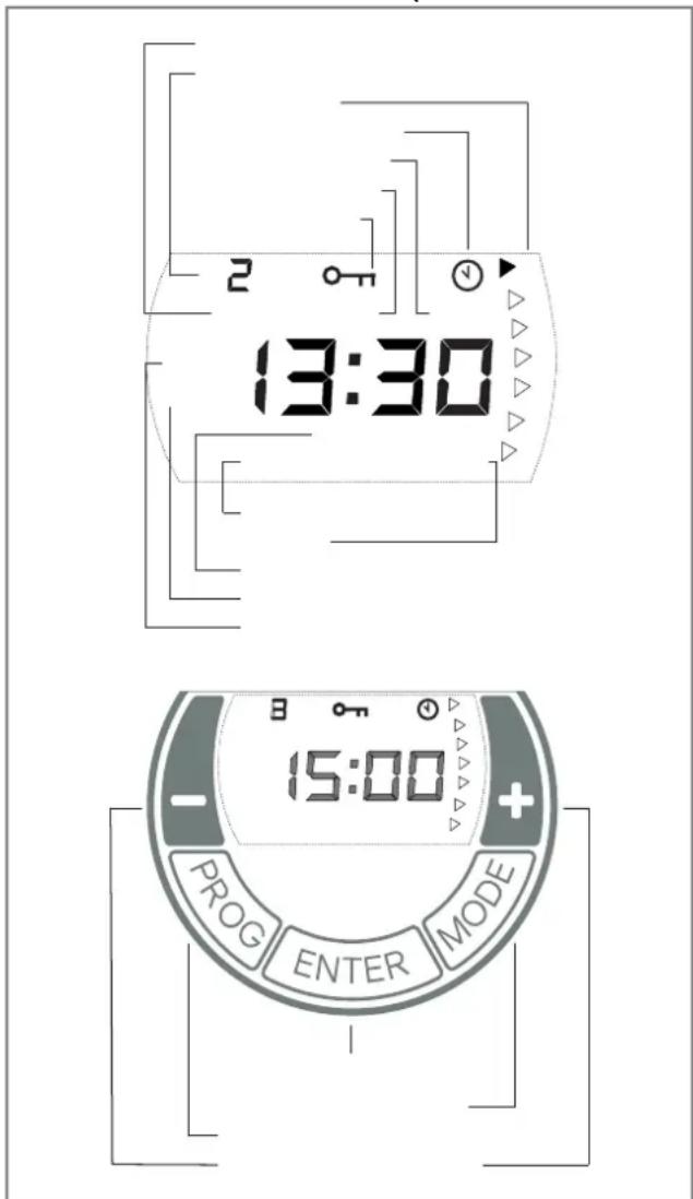 2 13:30 15:00 PROG ENTER MODE