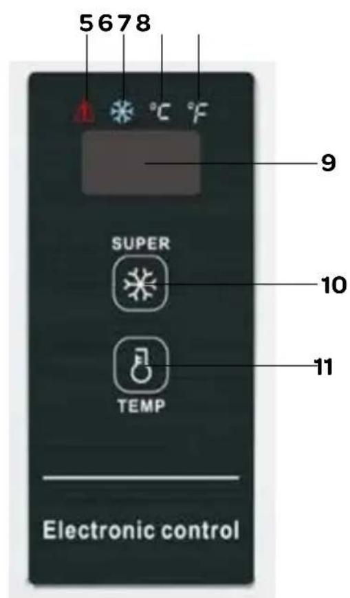 5678 9 SUPER 10 TEMP 11 Electronic control