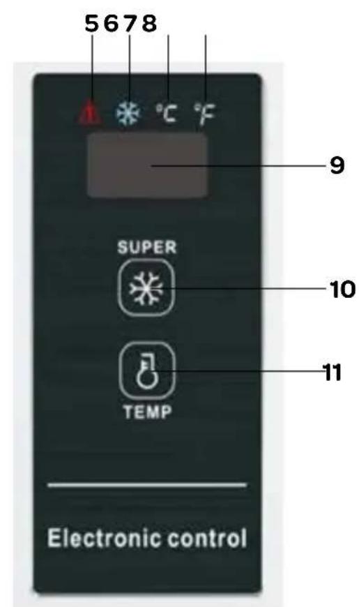 5678 9 SUPER 10 TEMP 11 Electronic control