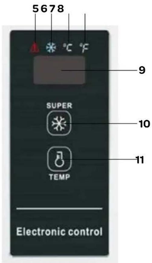 5678 9 SUPER 10 TEMP 11 Electronic control