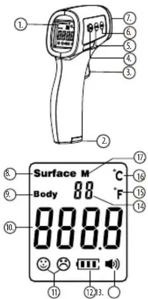 BabyOno HTD8813 - DESCRIPTION OF CONTROL ELEMENTS, INDICATORS AND SYMBOLS - 1