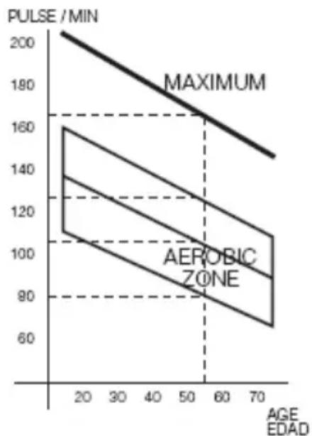 BH FITNESS F4 TFT - EJERCICIO Y CONTROL DE PESO.- - 1