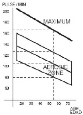 BH FITNESS F8 TFT - EXERCÍCIO E CONTROLO DE PESO.- - 1