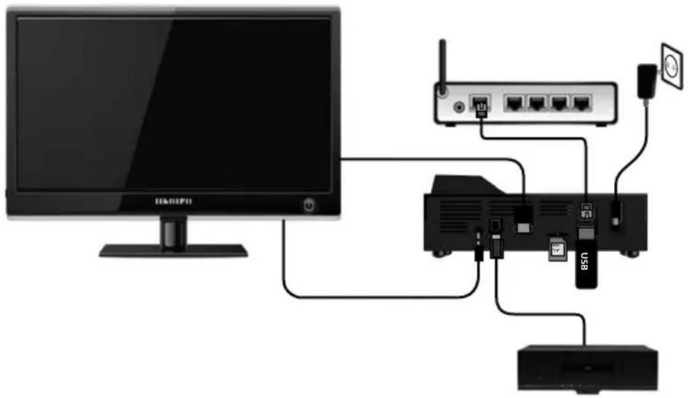 MEDION LIFE P85252 (MD 86883) - Connection process (rear) - 1