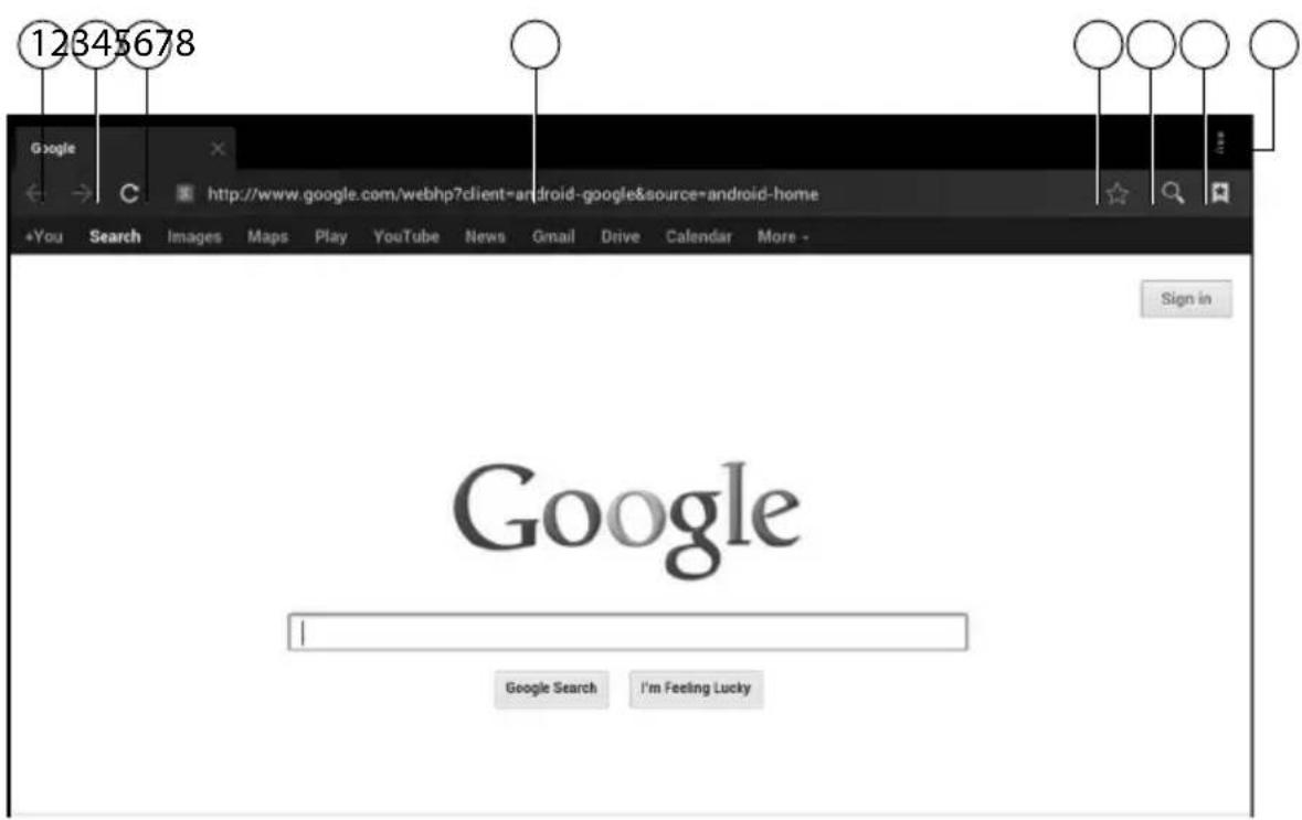 MEDION LIFE P85252 (MD 86883) - Browser controls - 1