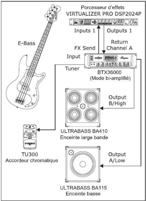 Bugera The Nuke BTX36000 - Bi-amplification - 1
