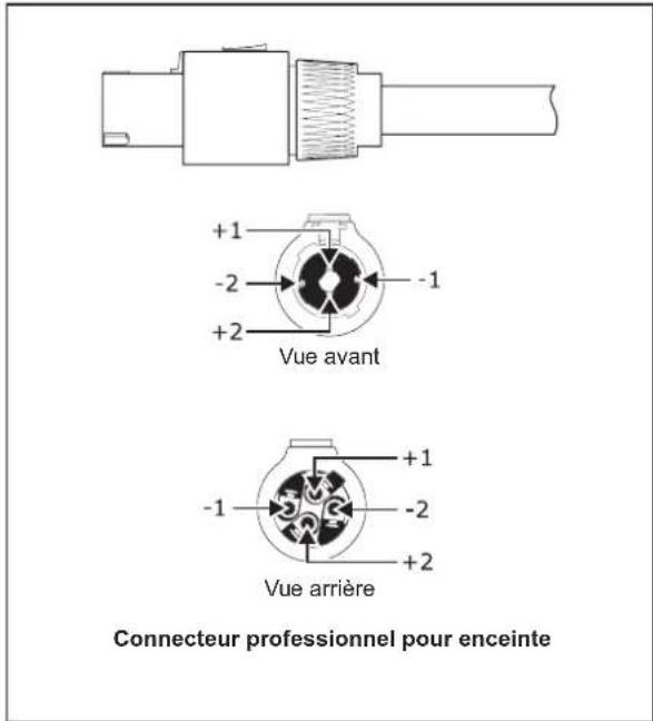 Bugera The Nuke BTX36000 - Connecteurs audio - 5