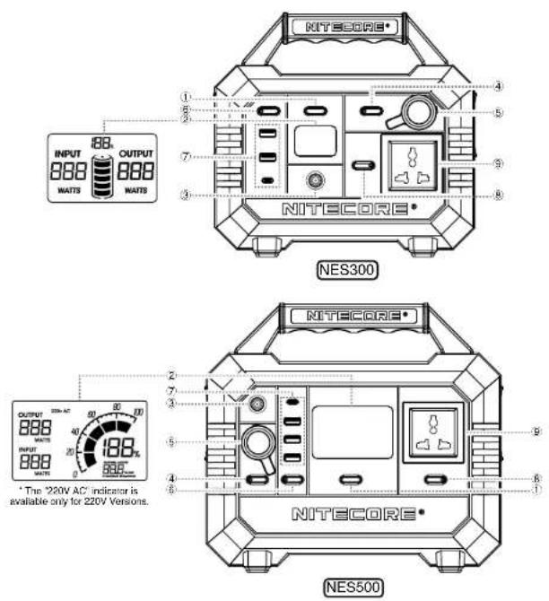 Nitecore NES300 - Contents - 1