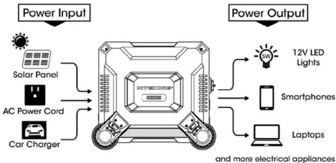 Nitecore NES2000 - How It Works - 1