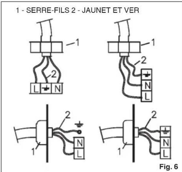 Fulgor Milano QH 765 GWK - Branchement électrique (Fig. 6) - 1