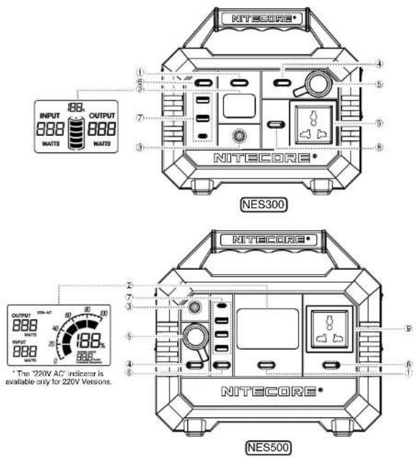 Nitecore NES500 - Technical Specifications - 1