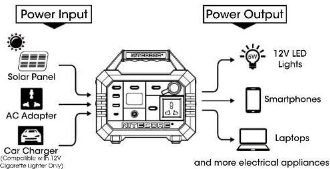Nitecore NES500 - How It Works - 1