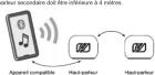 MUSE M360 BT - FR ENCEINTE PORTABLE BLUETOOTH RESISTANTE AUX PROJECTIONS D'EAU EMPLACEMENT ET DESCRIPTION DES COMMANDES - 1
