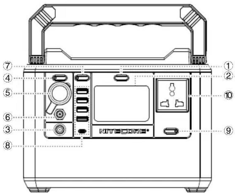 Nitecore NPS600 - Get Familiar With Your Gear - 3