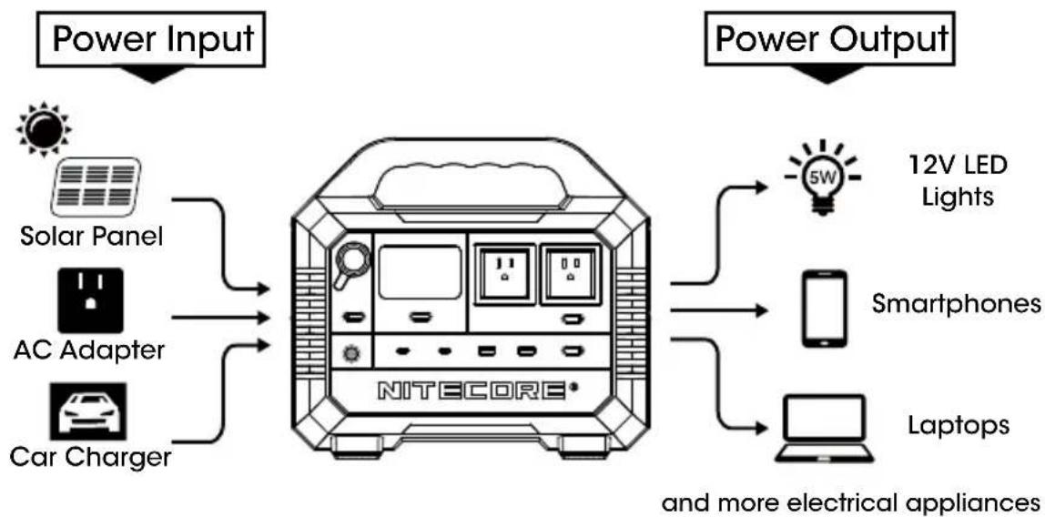 Nitecore NES1200 - How It Works - 1