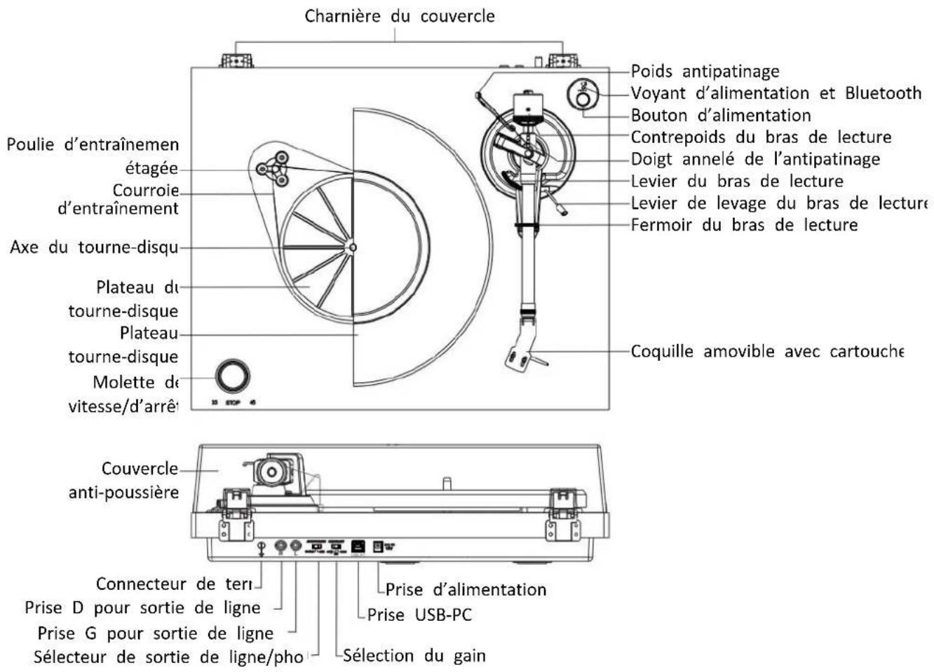 LENCO LBT225 - Description du produit - 1