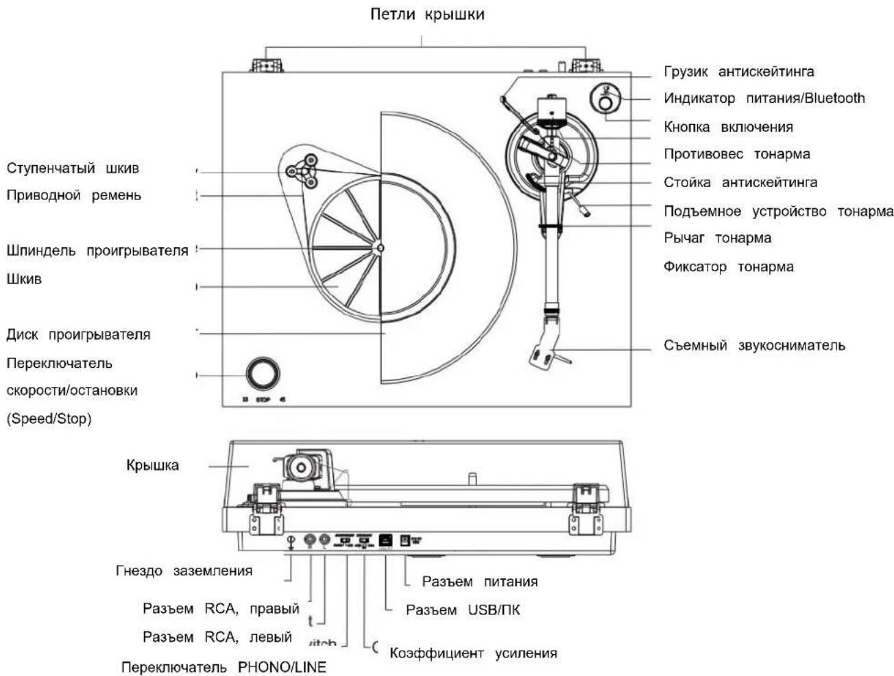 LENCO LBT225 - Компоненты устройства - 1