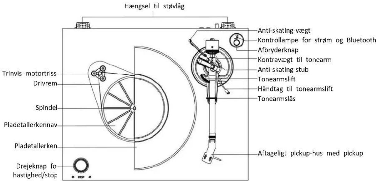 LENCO LBT225 - Produktoversigt - 1