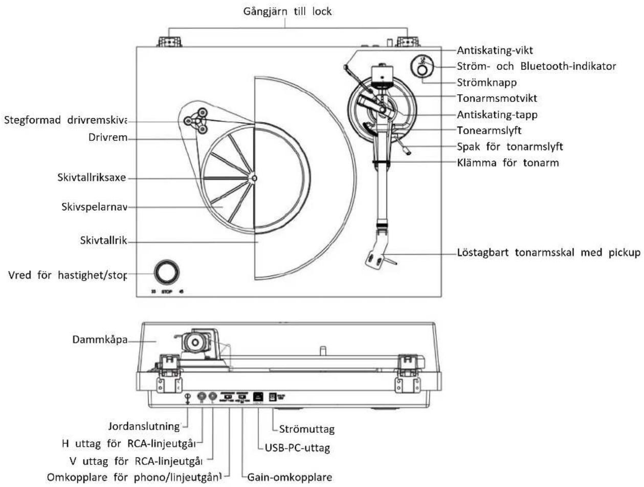 LENCO LBT225 - Produktbeskrivning - 1